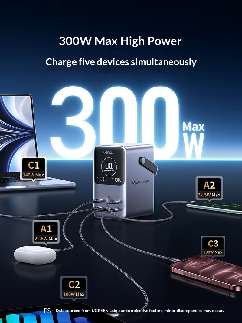 Promoção: Power Bank Ugreen PB - Outdoor Power Adapter Usb C avaliação e preço