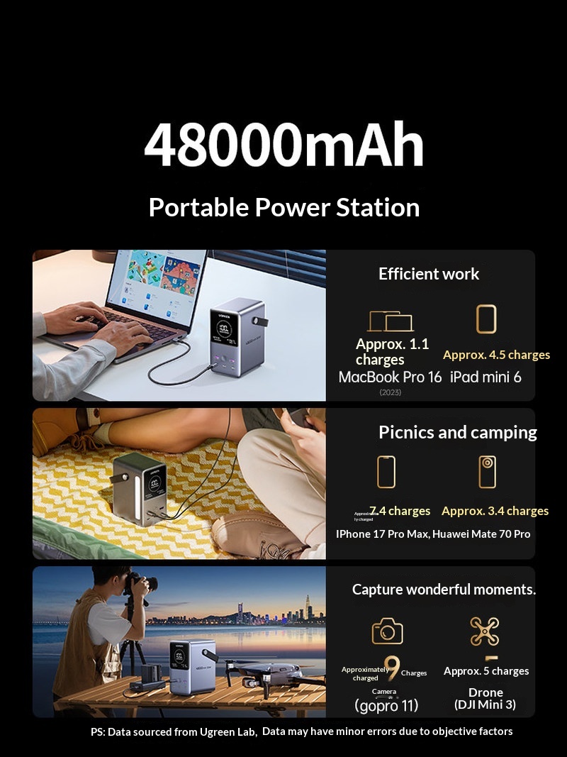 Promoção: Power Bank Ugreen PB - Outdoor Power Adapter Usb C avaliação e preço