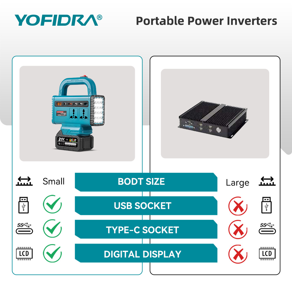 Inversor de energia portátil Y - Ac Outdoor Power avaliação e preço
